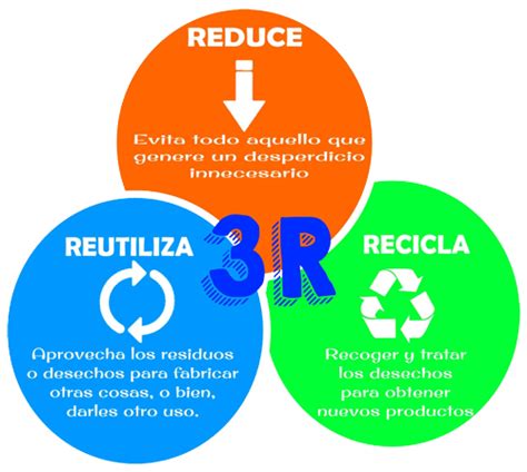 Las Tres R Una Opción Para Cuidar Nuestro Planeta