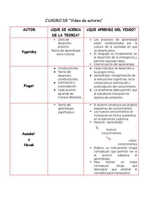 Cuadro De Doble Entrada Vídeo De Autores