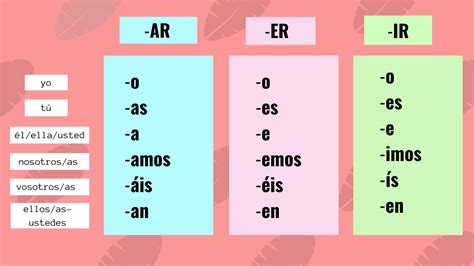 El presente regular de indicativo verbos regulares Bla Bla Español