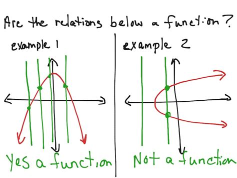 Showme Graph Function