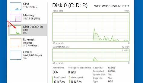 How to Fix Windows 11 disk usage 100% or high (Solved!)