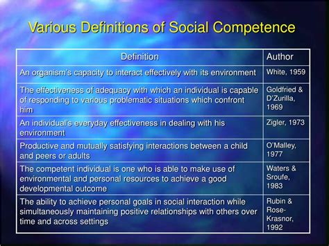 Ppt Social Competence Powerpoint Presentation Free Download Id273543