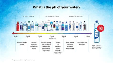Ph Water Test Is Your Water Alkaline Or Acidic