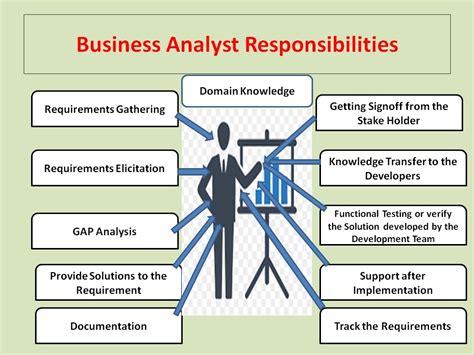 What Is The Role Of Business Analyst In It Company Bacareers The Business Analyst Blog