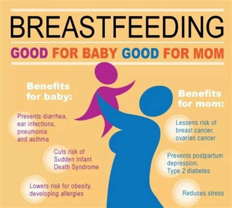 Benefits Of Breastfeeding Which Are Worth Reading