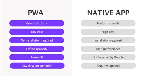 A web application or web app is a software or program that works in a browser. Progressive Web App Vs Native App: Which Is Better? | Brainhub