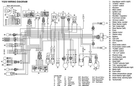 What kind of wiring does a yamaha bike use? Yamaha Neo 50 Wiring Diagram - Wiring Diagram Schemas