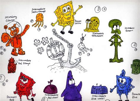 Spongebob Color Wheel By Spongefifi On Deviantart