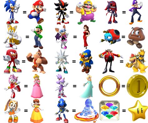 Sonic Characters As Mario Characters Fandom