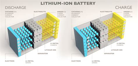 Powering The Future Tomorrows Ev Batteries Tritium Tritium