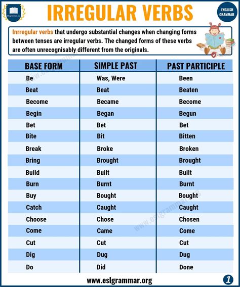 Master Irregular Past Tense Verbs With This Comprehensive List