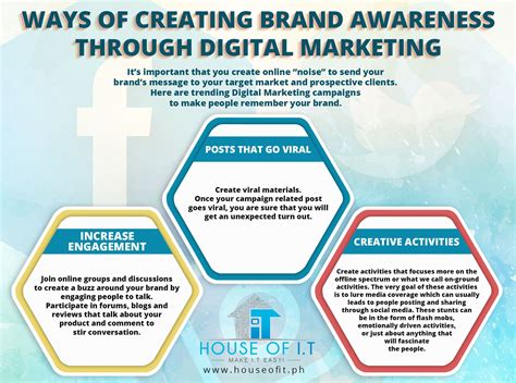 Ways Of Creating Brand Awareness Through Digital Marketing | Digital marketing, Creating a brand ...