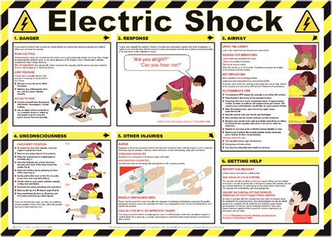 Chicago Electrical Trauma Research Institute Electric Shock First Aid