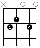 Guitar Chord Progressions Wth Audio Using Only Open Chords