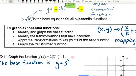 Mcr3u Transformations Of Exponential Functions Youtube
