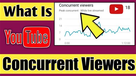 Concurrent Viewers Youtube Peak Concurrent Viewers Youtube Yt
