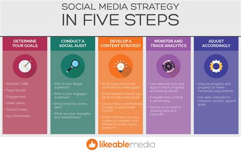 Digital Marketing Services 10pearls Studio Social Media Strategies