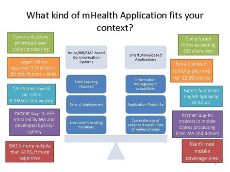 The innovation center is interested in testing innovative payment and service delivery models that have the potential to lower costs for medicare, medicaid, and the children's health insurance program (chip), while maintaining or. Insurance Innovation in m Health Results from a