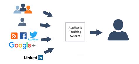 Applicant Tracking Systems Review By Hr Qatestlab Blog