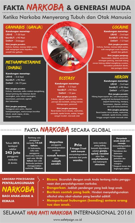 Infografis Fakta Narkoba Dan Generasi Muda Safety Sign Indonesia