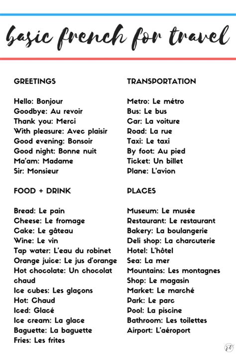Basic French For Travelers Bahasa Perancis Bahasa Prancis Belajar