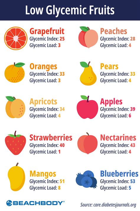 10 Low Glycemic Fruits To Treat Yourself With