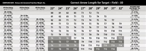 Easton Arrow Spine Selection Charts For Archery Archery Bow Release