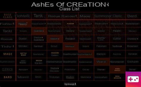 Full Ashes Of Creation Class Chart Explained