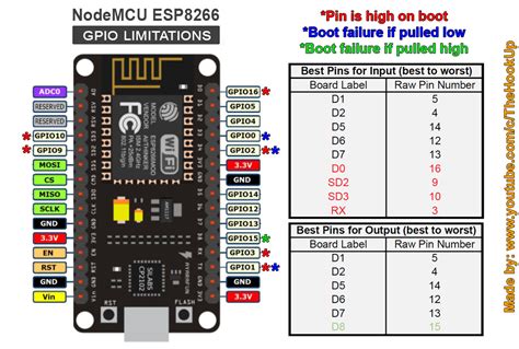 Esp8266 Relay Active Low How To Prevent Triggering On Boot Or Reset