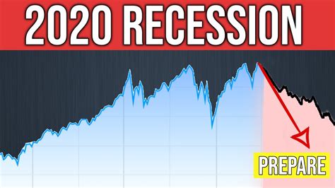 My technical analysis on sp500 and nasdaq. Upcoming 2020 Recession: How To Prepare For The Market ...