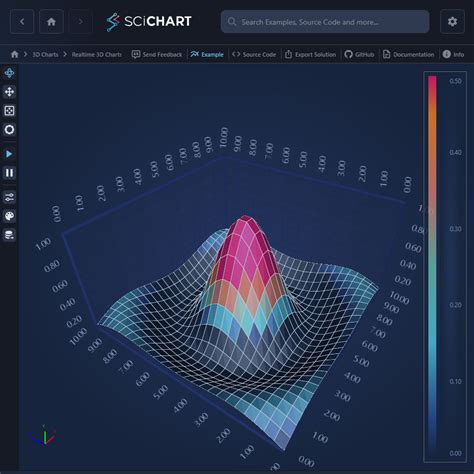 Wpf 3d Chart Features Fast Flexible Wpf Chart Components