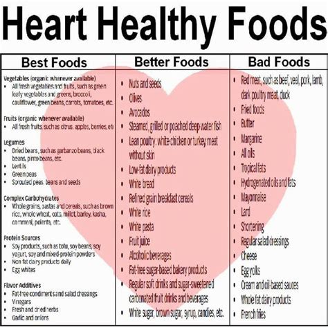 printable list of heart healthy foods