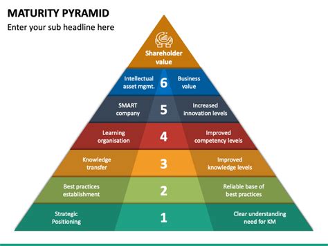 Maturity Pyramid Powerpoint Template Ppt Slides