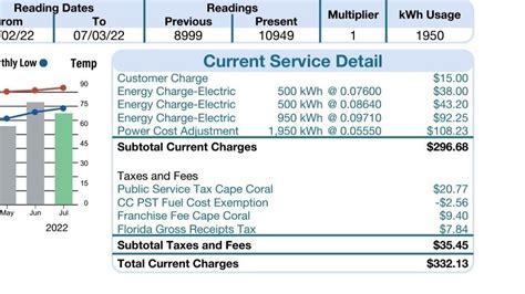 Petition · Lcec Needs To Reduce Rates Where Is Our Power We Pay So