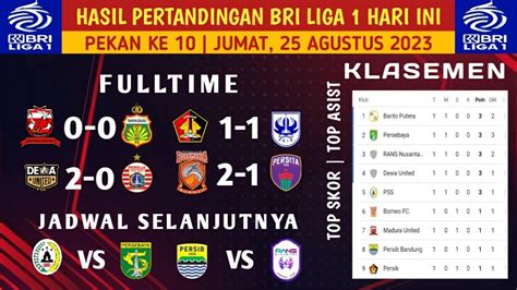 Hasil BRI Liga 1 Hari Ini DEWA VS PERSIJA BORNEO VS PERSITA