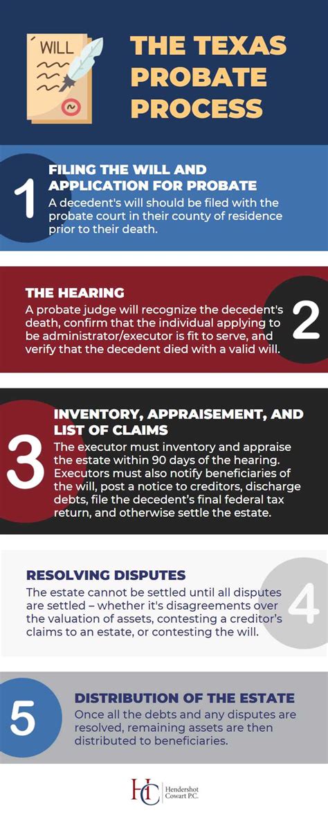 What Is The Probate Process In Texas A Step By Step Guide