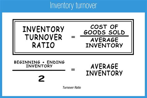 How To Calculate Efficiency Ratio Turnover Haiper