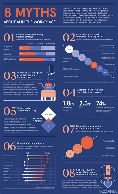 8 Myths About Ai In The Workplace Raconteur