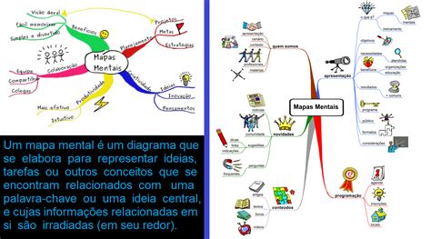 Como Fazer Mapas Mentais M 233 Todos De Ensino Mapa Mental Como Fazer