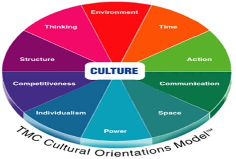 Contents author goals of the model cultural dimensions conclusions limitations seven dimensions of culture by fons trompenaars thank you! Being Great Parents: Final Draft for the Web Revision