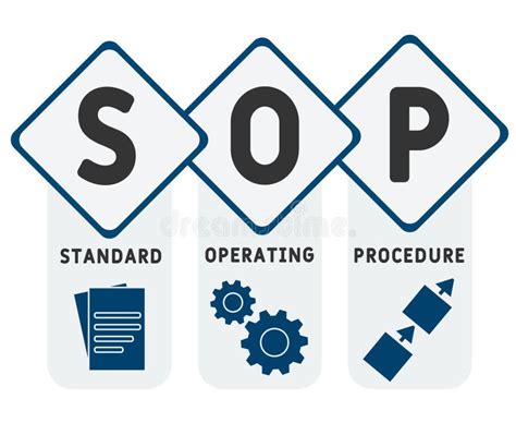 Sop Standard Operating Procedure Acronym Business Concept Stock