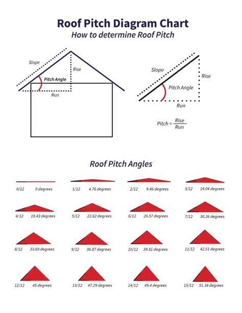 Roof Pitch Diagram Chart Find Roof Pitch Angles Degrees Easy To Use