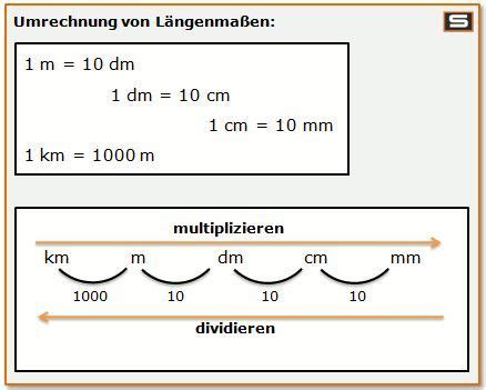 Umrechnungstabelle maßeinheiten tabelle zum ausdrucken pdf. Maßeinheiten und Größeneinheiten | Matheunterricht, Mathematik lernen, Längenmaße umrechnen