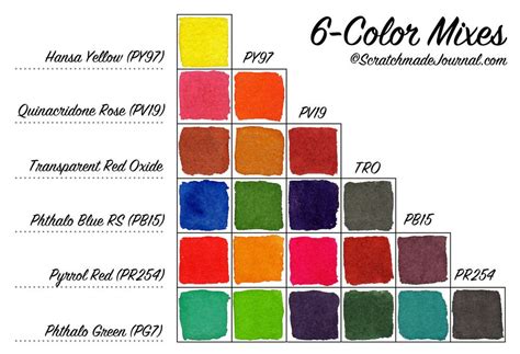 A Six Color Watercolor Palette Plus A Mixing Chart Thats Free To Print