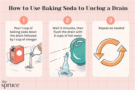 How To Unclog A Drain With Baking Soda And Vinegar
