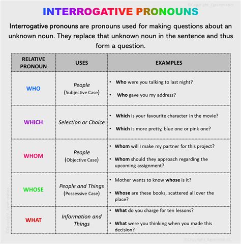 Interrogative Pronouns Definition Useful List And Examples Esl Images