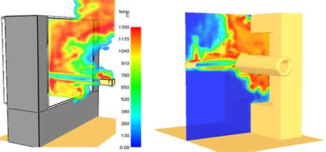 Modelling Support Of Fire Behaviour Of Passive Fire Protection In Jet