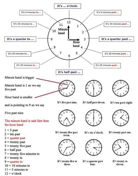 How To Tell The Time Properly In English Eslbuzz Learning English