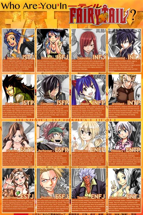 Laxus Personality Chart Myers Briggs Personality Types 16