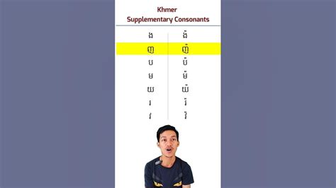 Khmer Supplementary Consonants ង៉ ញ៉ ប៉ ម៉ យ៉ រ៉ វ៉ Youtube